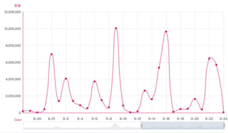 带您了解以太坊和poca的加密历史，链上的战争2