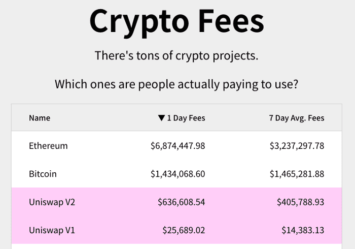 当以太坊网络拥塞时通知您，任何发件人如何应对1