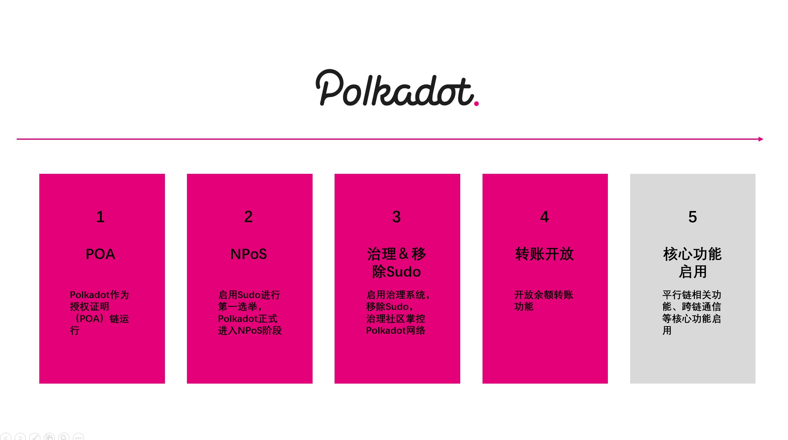 问题已经进入了最后的阶段