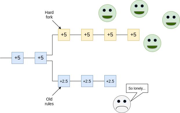 V上帝:区块链验证的哲学3 V上帝:区块链验证的哲学3