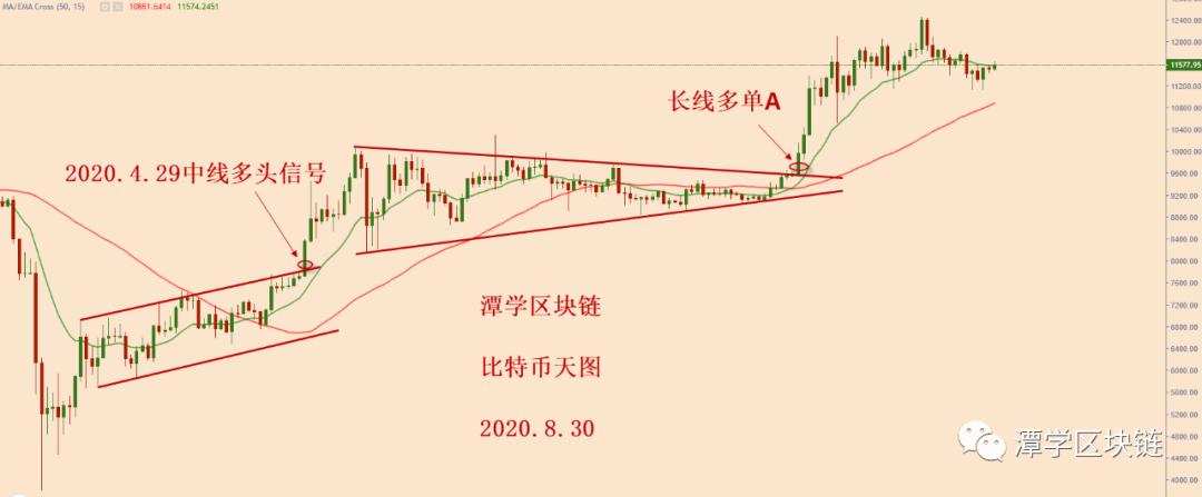 【市场知名专家】比特币市场在调整接近尾声后或将上涨2 【市场知名专家】比特币市场在调整接近尾声后或将上涨2