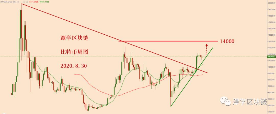 【市场知名专家】比特币市场在调整接近尾声后或将上涨3 【市场知名专家】比特币市场在调整接近尾声后或将上涨3