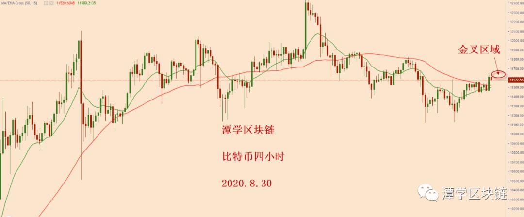 【市场知名专家】比特币市场在调整接近尾声后或将上涨5 【市场知名专家】比特币市场在调整接近尾声后或将上涨5
