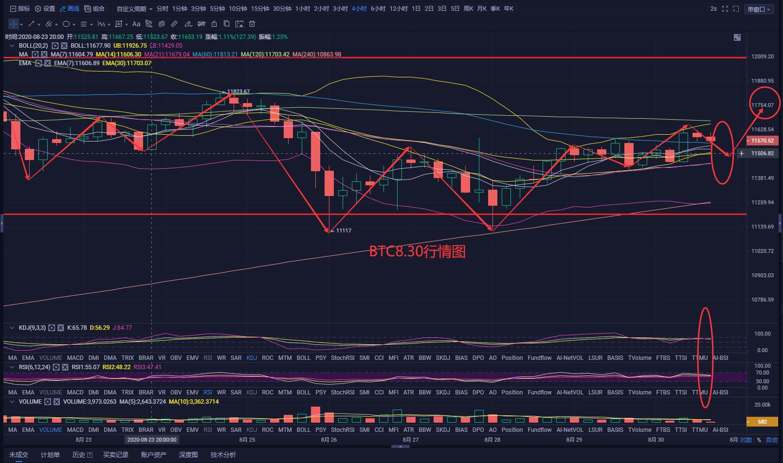 【市场知名专家】比特币市场在调整接近尾声后或将上涨6 【市场知名专家】比特币市场在调整接近尾声后或将上涨6