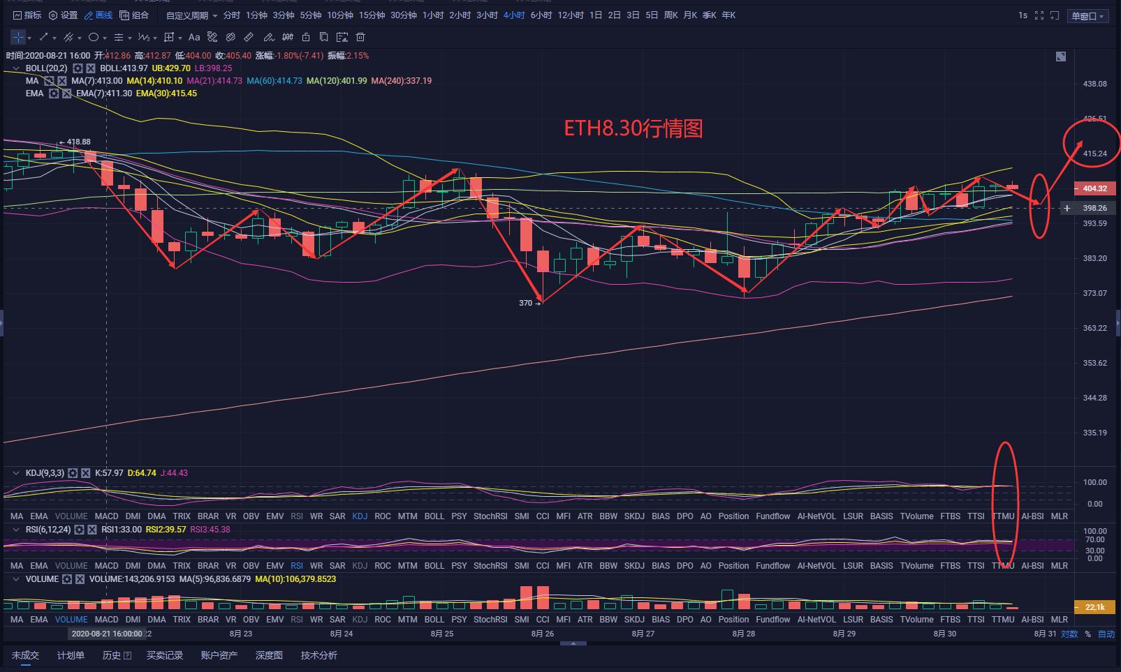 【市场知名专家】比特币市场在调整接近尾声后或将上涨8 【市场知名专家】比特币市场在调整接近尾声后或将上涨8
