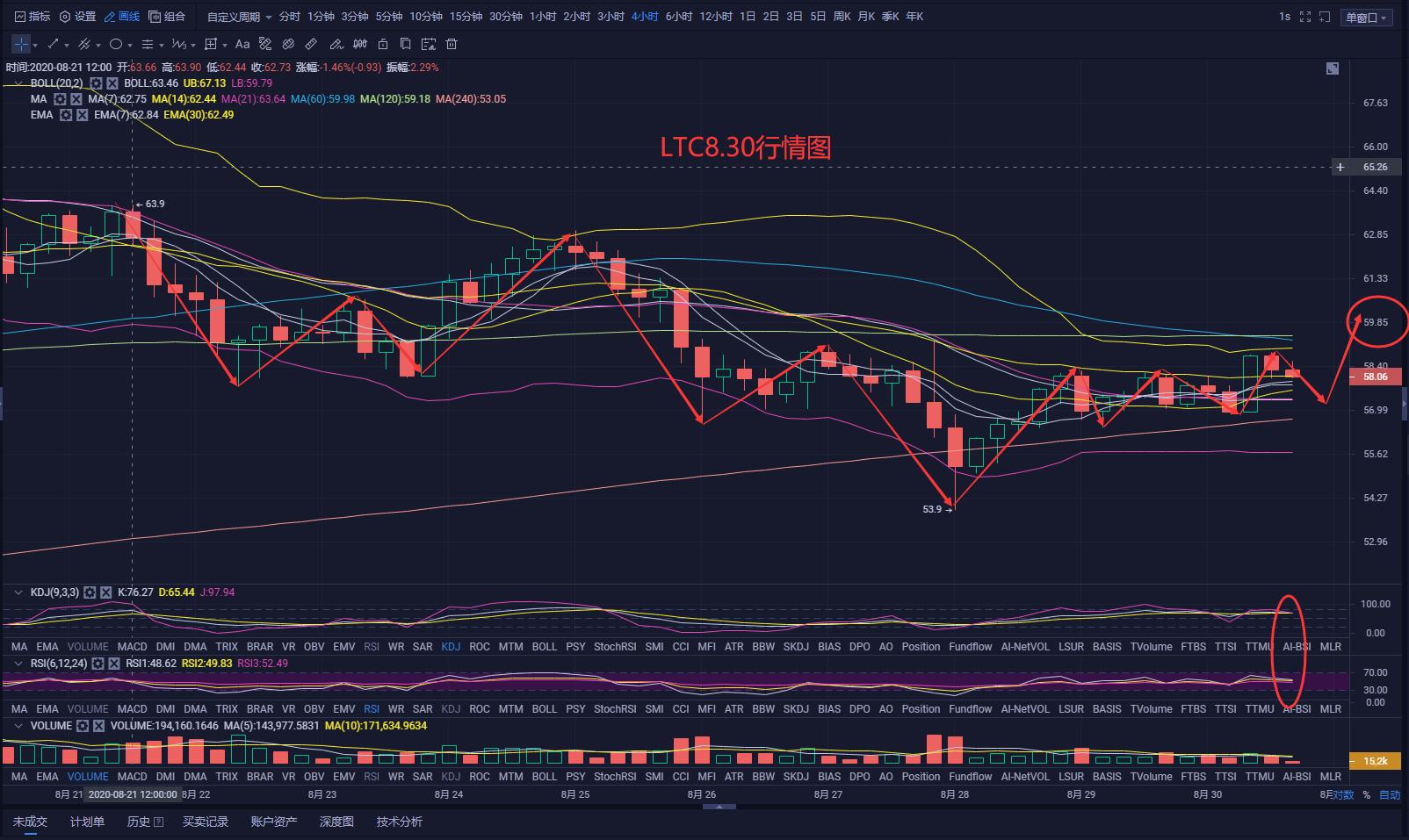 【市场知名专家】比特币市场在调整接近尾声后或将上涨10 【市场知名专家】比特币市场在调整接近尾声后或将上涨10