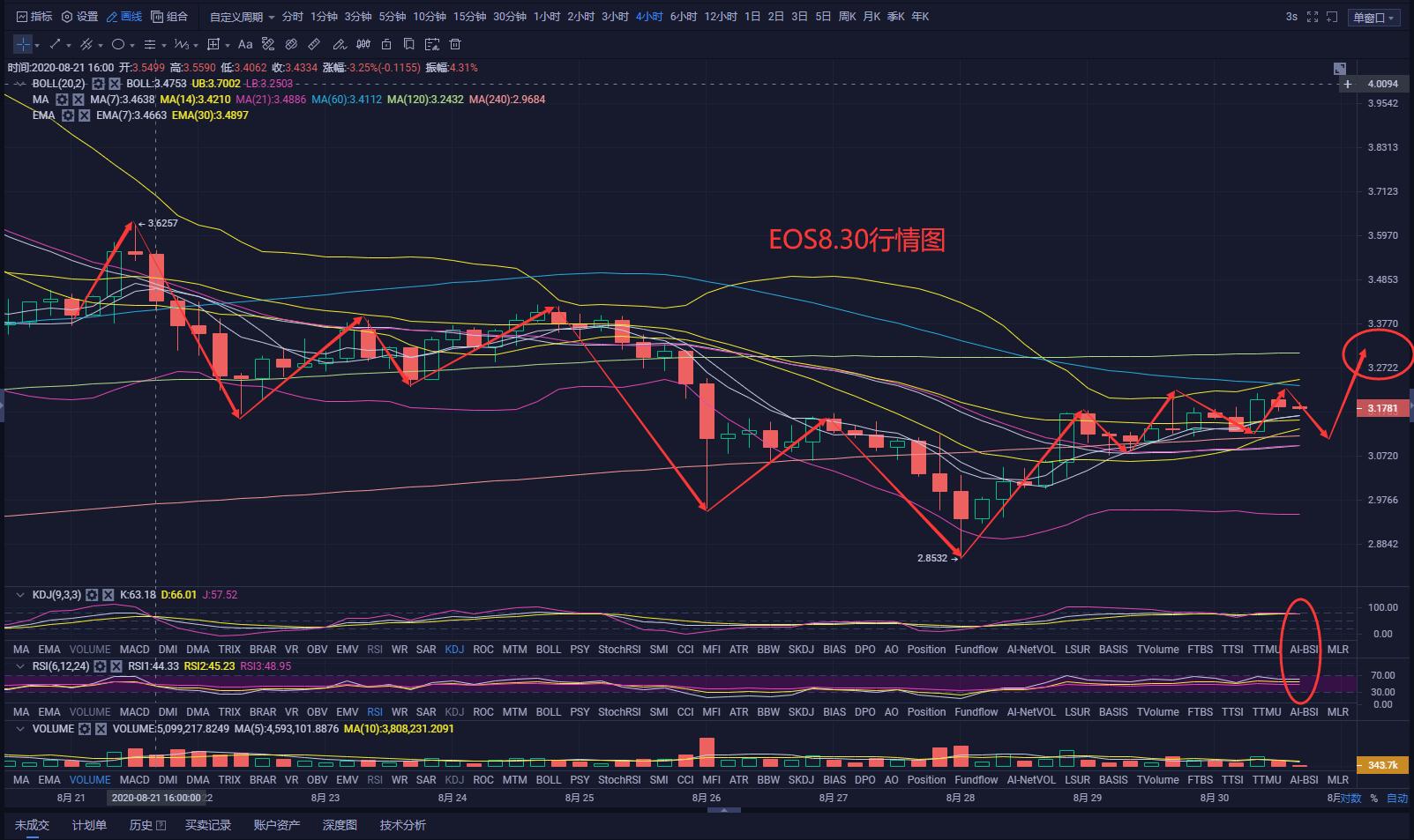 【市场知名专家】比特币市场在调整接近尾声后或将上涨11