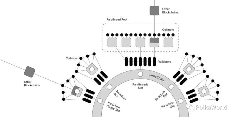 Boca并行链测试跟踪：如果你不理解它，你就无法理解真正的Boca1