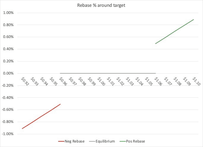理解安普勒福思的货币实验