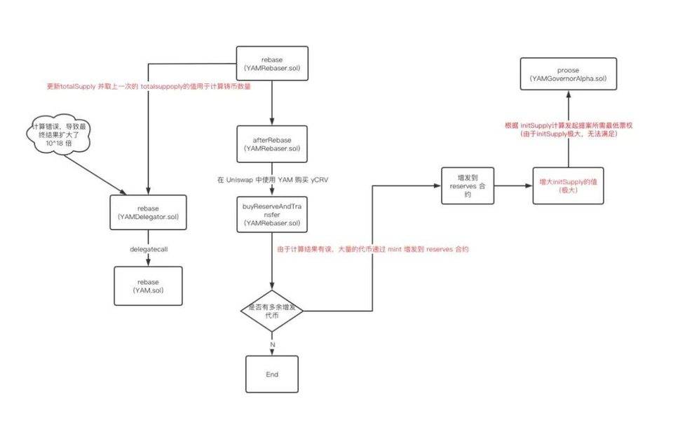 慢雾：一行代码怎么会蒸发上亿美元？4