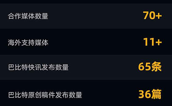 “2020全球区块链计算大会”创造了这些“数据奇迹”