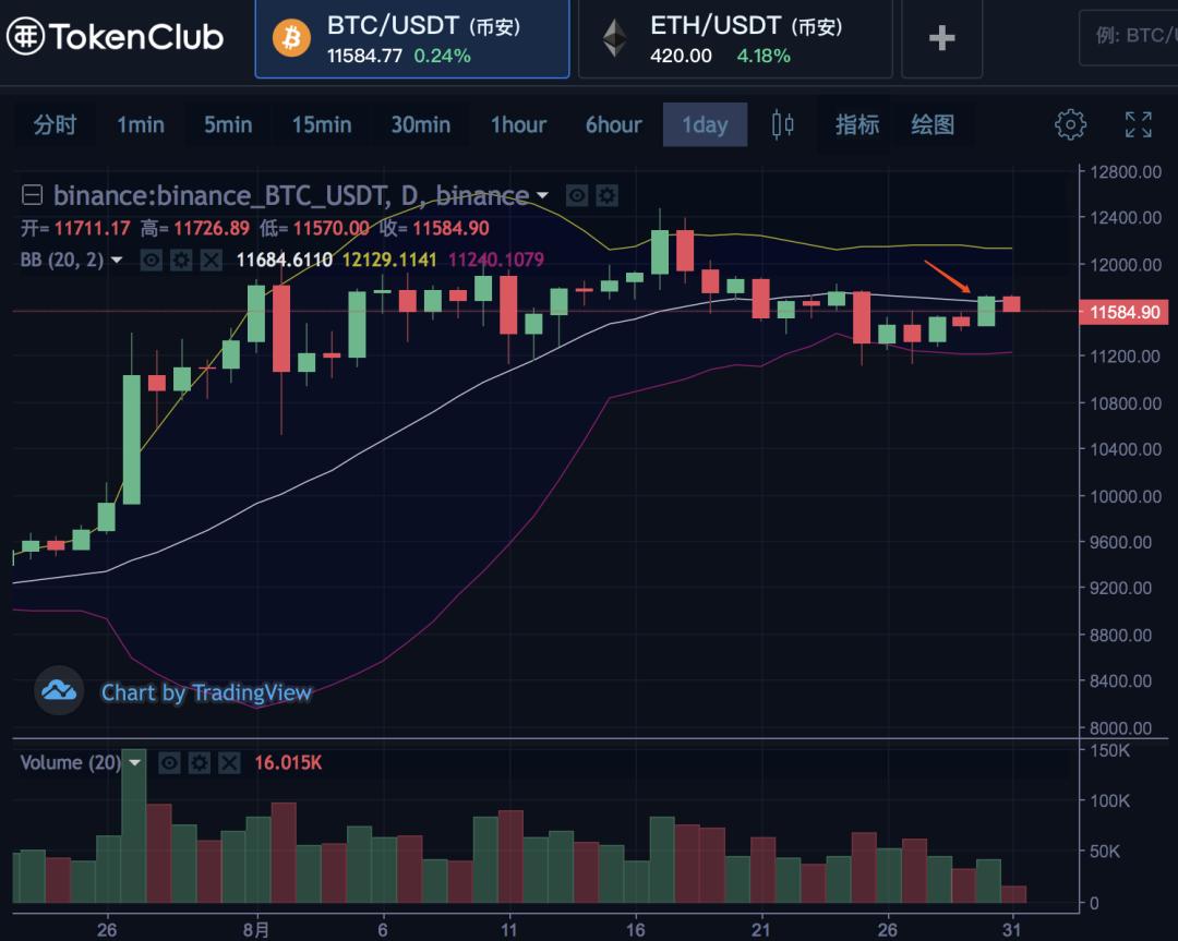 迪菲的泡沫变得疯狂。