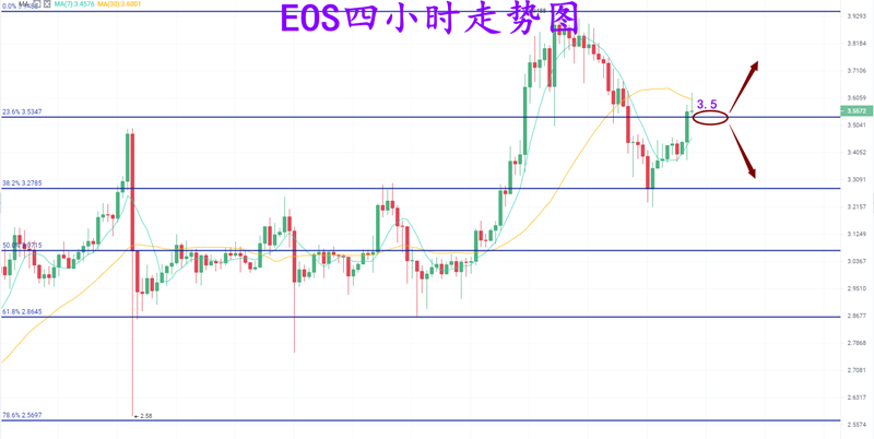宋哲瀚:比特以太高空思路不变,柚子短线观望等待收线2 宋哲瀚:比特以太高空思路不变,柚子短线观望等待收线2