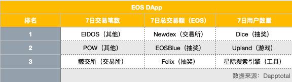 EOS周报 | Block.one 新资源提案即将投入测试3 EOS周报 | Block.one 新资源提案即将投入测试3