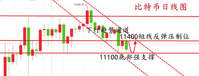 玩币天王:8.28比特币月线即将收官恐遭大洗盘,小牛即将发力2 玩币天王:8.28比特币月线即将收官恐遭大洗盘,小牛即将发力2
