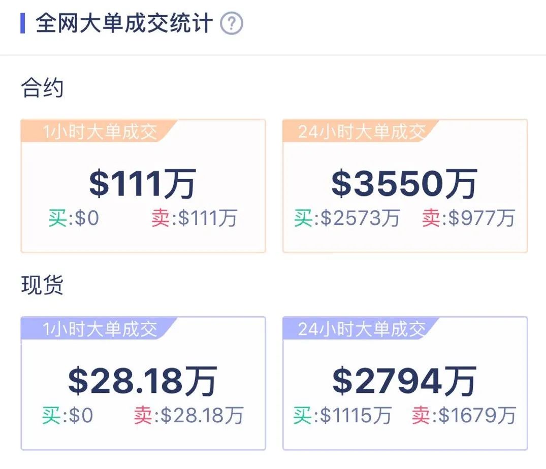 比特币震荡下跌，多头命悬于11330美金5