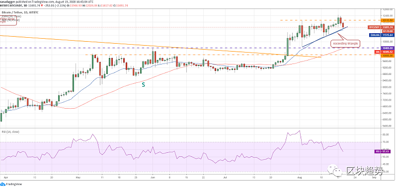 主流币分析: BTC、ETH、XRP、LINK、BNB、EOS1 主流币分析: BTC、ETH、XRP、LINK、BNB、EOS1