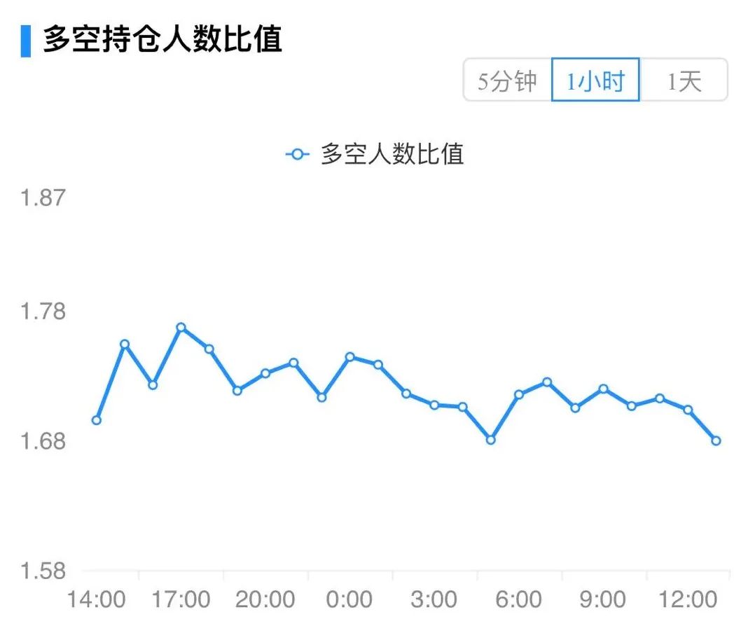 比特币震荡下跌，多头命悬于11330美金7