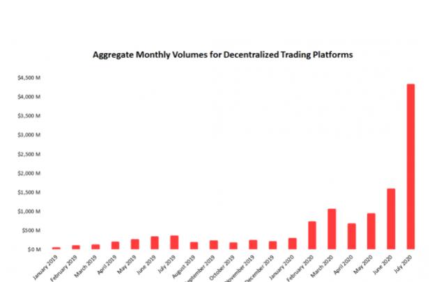 DEX爆发难撼CEX地位，OKEx成机构眼中最“吸币”赢家2