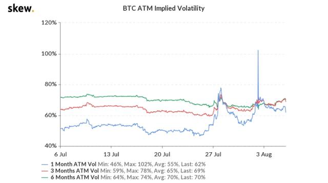 20200806BTC行情资讯5