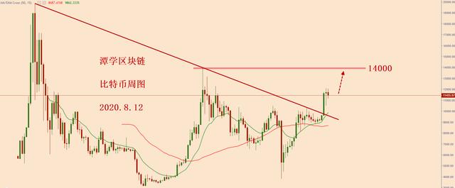 比特币多头格局完整,耐心等待新的中线多头信号1 比特币多头格局完整,耐心等待新的中线多头信号1