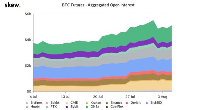 20200806BTC行情资讯1