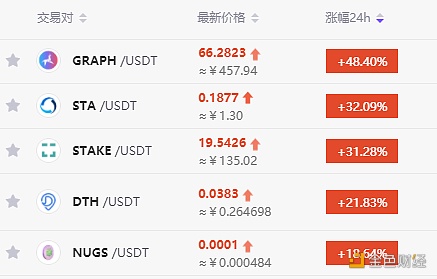 沐长青谈币:8.25比特币日内操作建议 沐长青谈币:8.25比特币日内操作建议