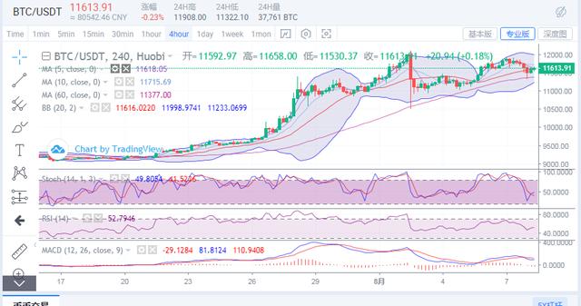 8.8 btc,eth行情分析1 8.8 btc,eth行情分析1
