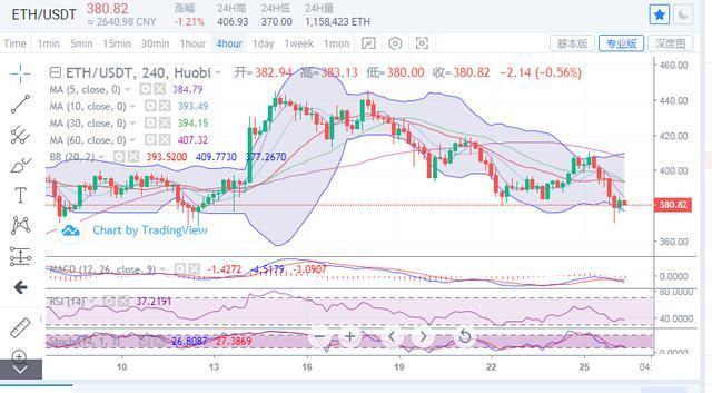 8.26早间比特币行情:BTC失守11500局势堪忧,以太坊仍将下行1 8.26早间比特币行情:BTC失守11500局势堪忧,以太坊仍将下行1