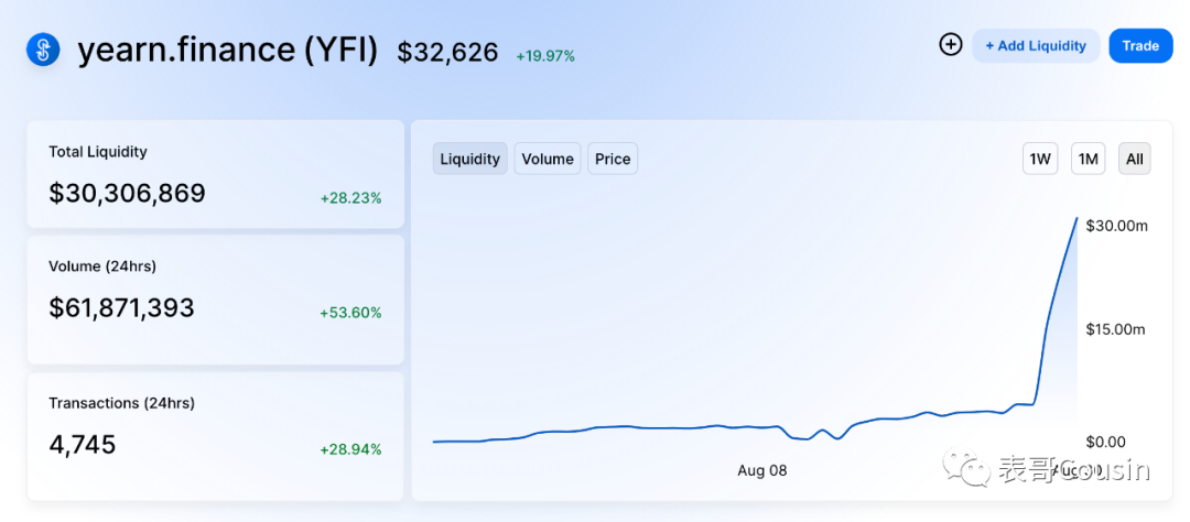 以太坊2.0=Polkadot+DeFi+Ethereum+Bitcoin1