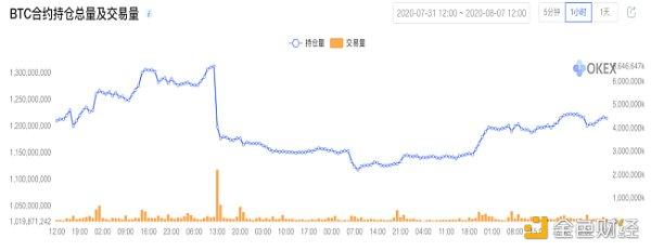 OKEx合约周报:BTC多头冲击$12000 季度合约溢价$300蓄力3 OKEx合约周报:BTC多头冲击$12000 季度合约溢价$300蓄力3
