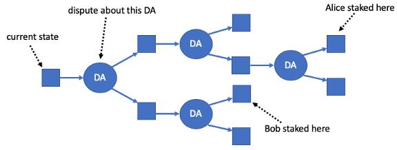 硬核丨一文读懂以太坊扩容方案 ─ Rollup 工作原理4