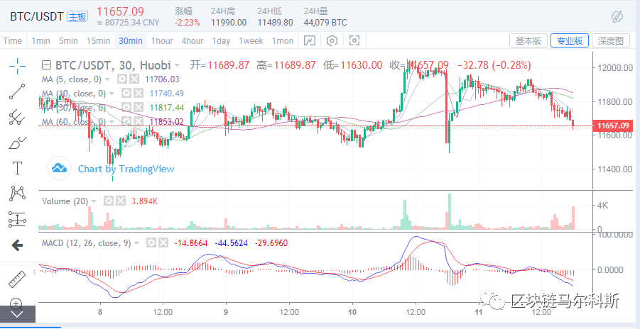 ETH未来趋势预测