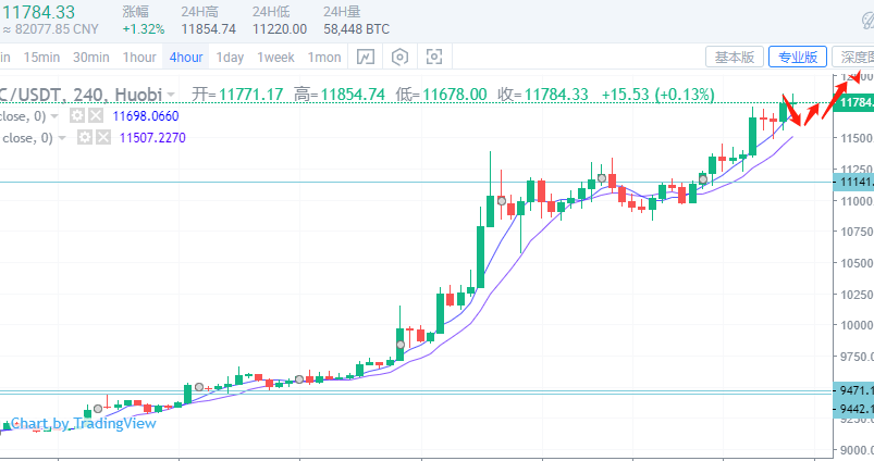 于嘉硕：8.2币圈牛市，比特币以太坊太子多单大获丰收