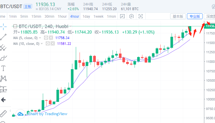 于嘉硕：8.2币圈牛市,捡钱行情你还在等什么？