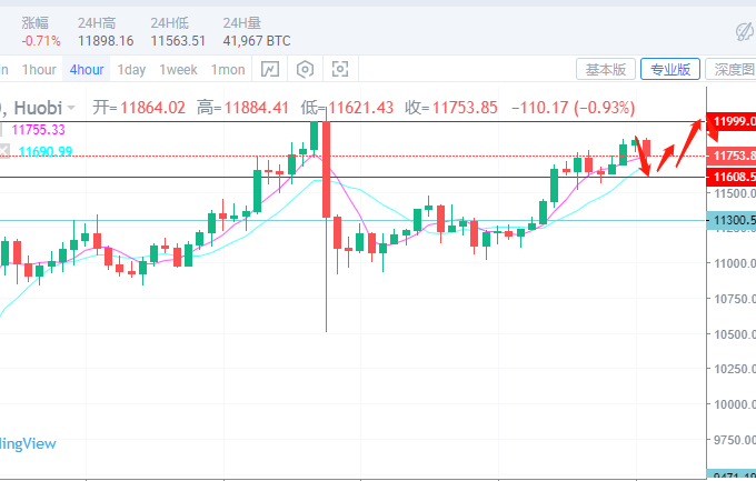 于嘉硕：8.7比特币BCH凌晨再跳水，万二还有希望？