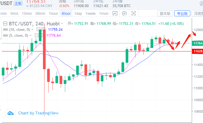 于嘉硕：8.7比特币以太坊多头受挫，太子再次领涨