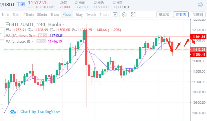 于嘉硕：8.7比特币以太坊再次跳水，还有机会上万二吗