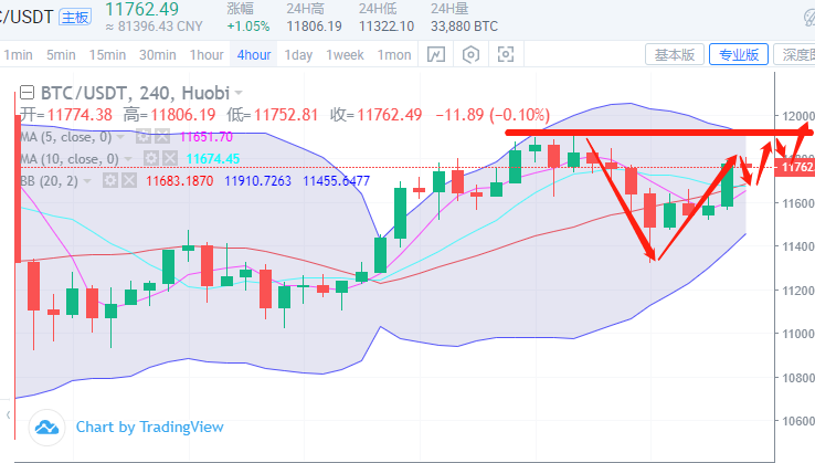 于嘉硕：8.8比特币以太坊上演V型反转，晚间继续低多