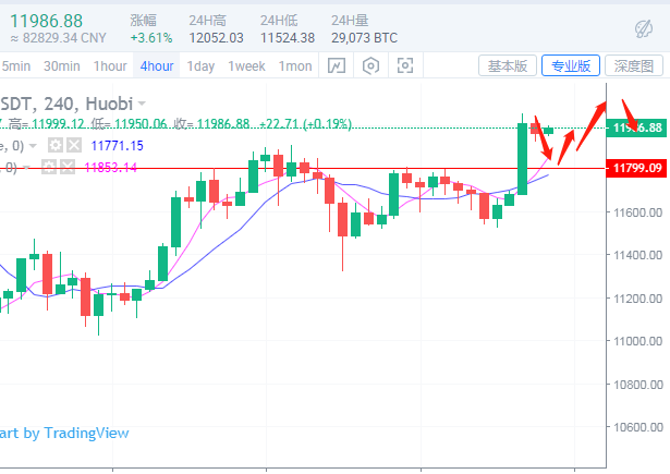 于嘉硕：8.10比特币万二承压回落，会不会再次变盘？