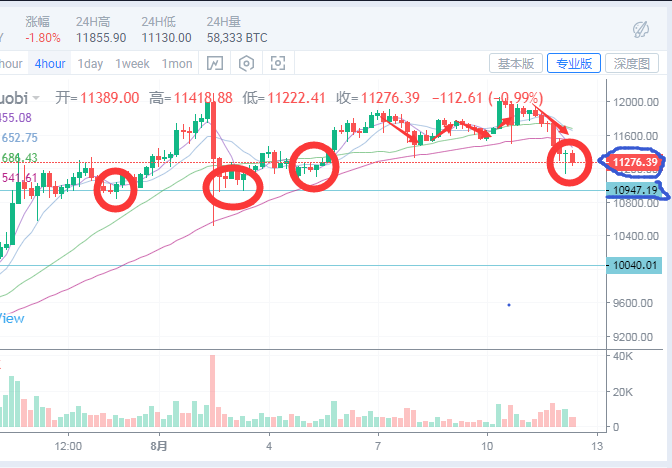 容悦霏：8.12比特币行情牛市熊市不妨碍盈利1