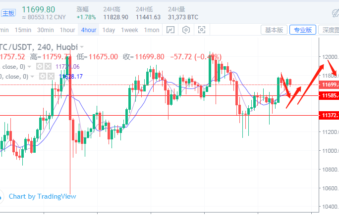于嘉硕：8.14比特币以太坊震荡蓄力，爆发随时来临
