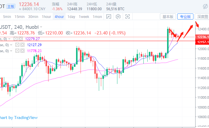 于嘉硕：8.18比特币以太坊上涨再次受阻，后续还有可能新高吗