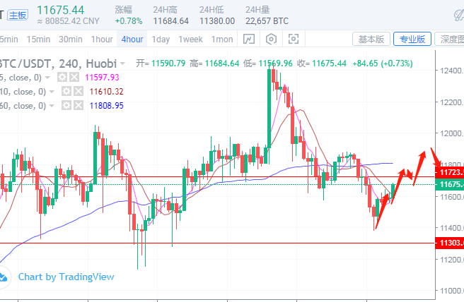 于嘉硕：8.23比特币以太坊上下都受阻，日内该怎么去操作？