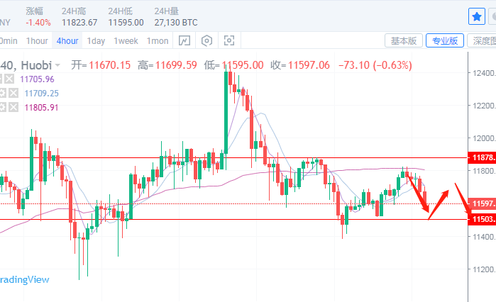 于嘉硕：8.25比特币以太坊如期再回落，今日还有机会涨吗