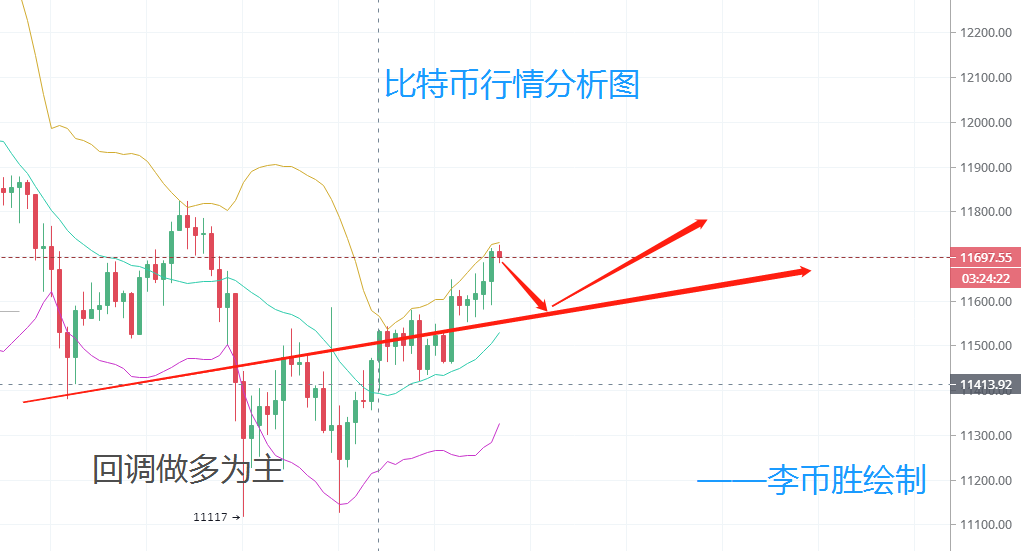 李币胜：比特币月底多头紧跟节奏回头无望