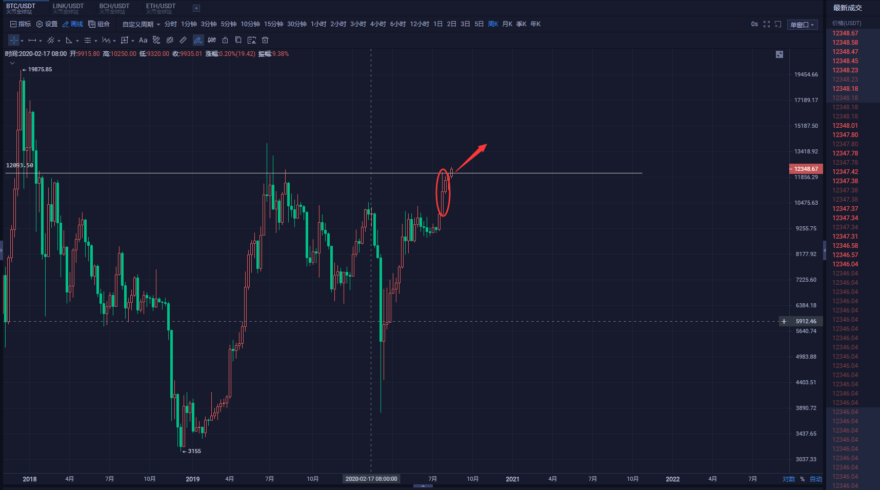 胡达庆：比特币脱困区间再显霸主地位，以太日收中阴得歇一歇了