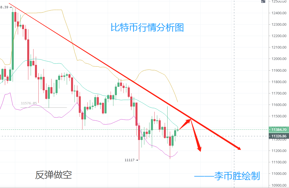 李币胜：8.28比特币插针搅局难破下行趋势