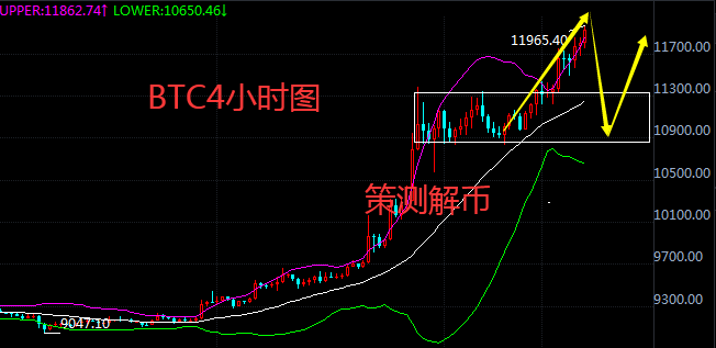 策测解币：以太坊刷2年新高怒涨，BTC万二不追多看分析1