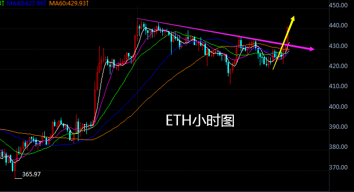 策测解币：黄金暴涨2000又要来了，BTC携手ETH再创新高2